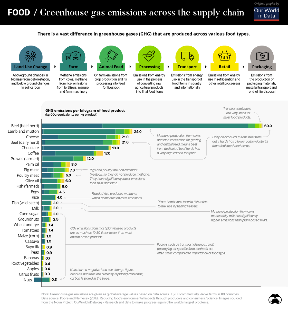 carbon-footprint-food-supply-chain-1