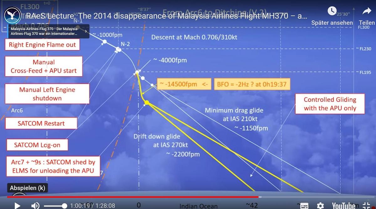 MH370 glide