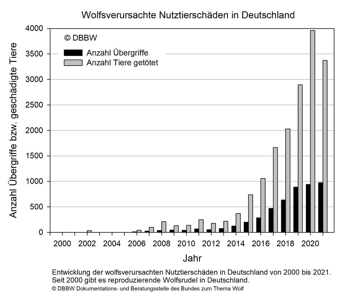 Nutztierschaeden2002 2021