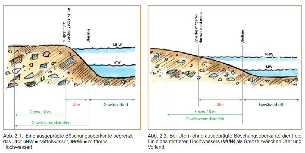 emilegewsserrandstreifenbschungsoberkant