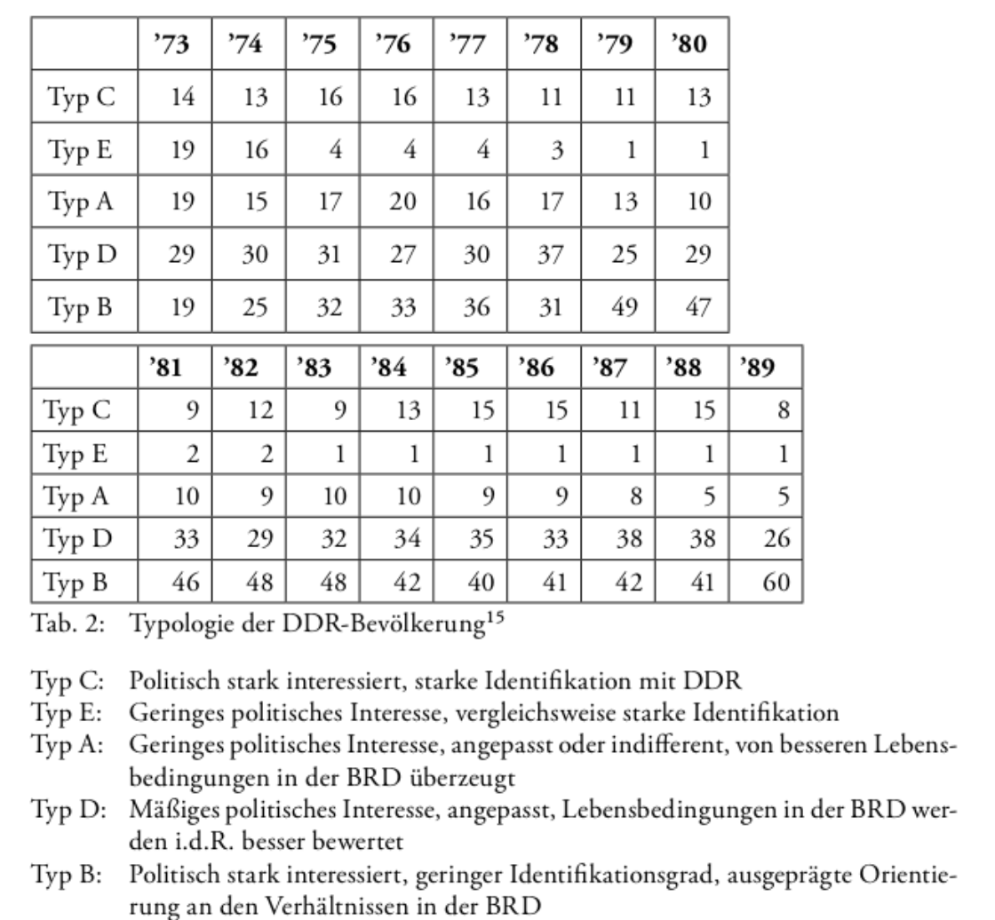 Infratest-2