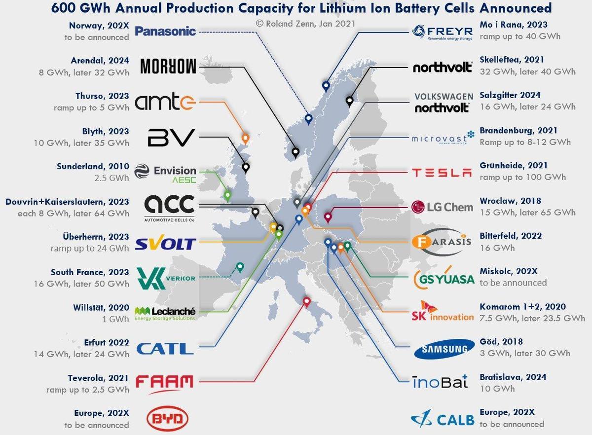 Battery Cell Production Announcements Eu