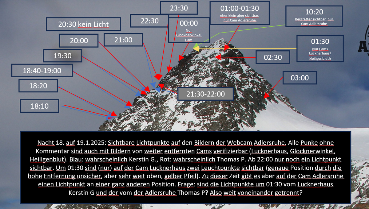 summary grossglockner