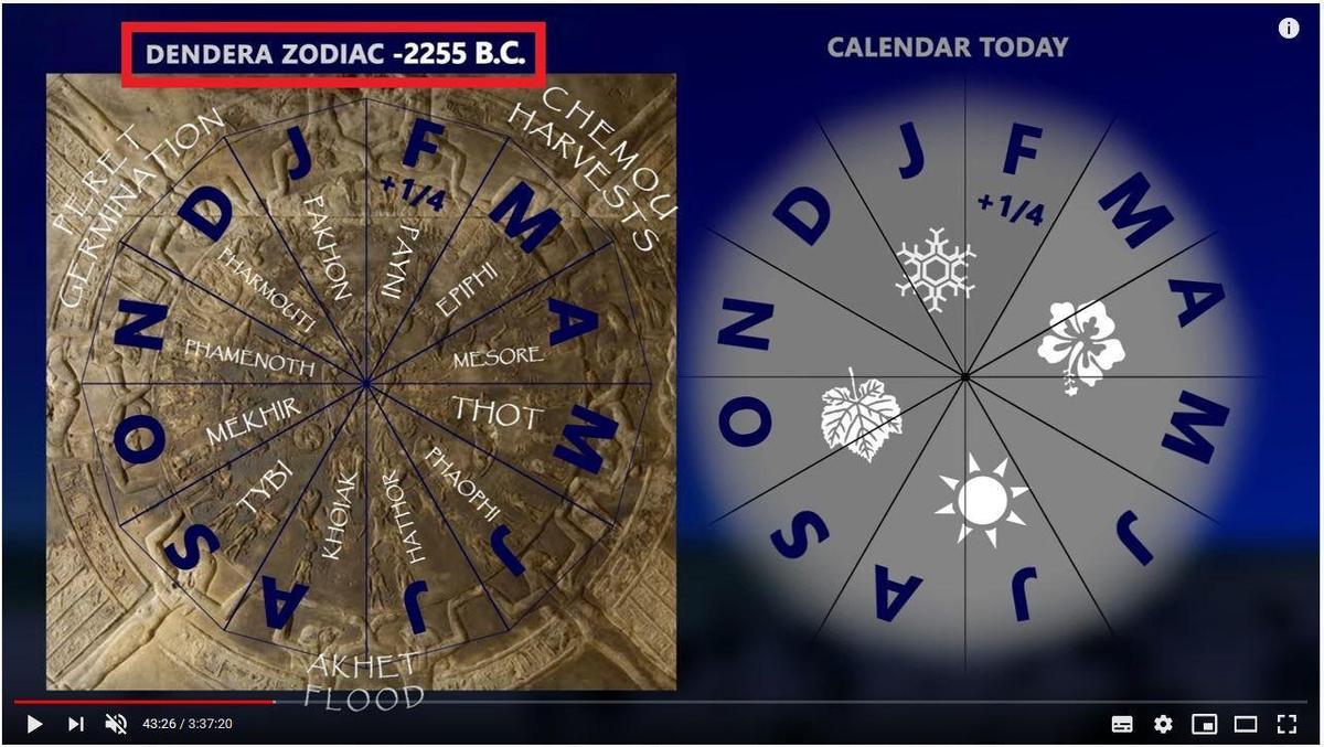 Zodiac