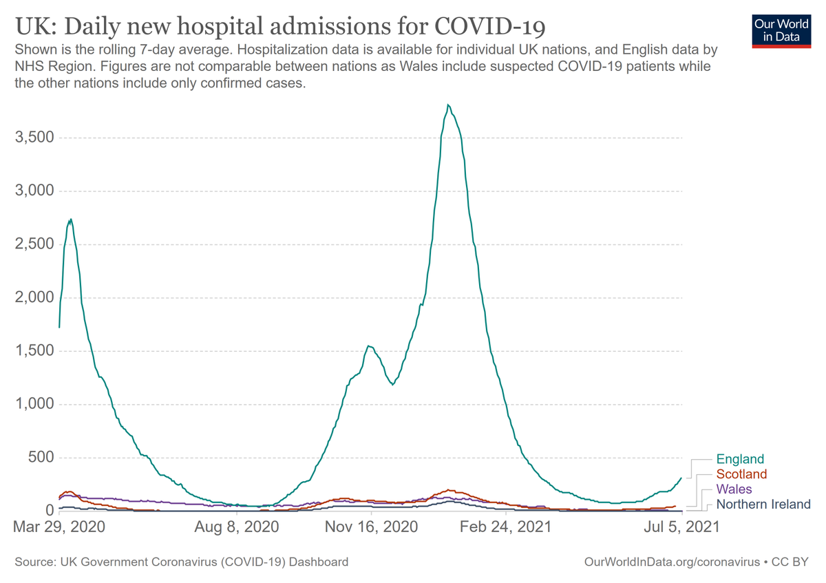 uk-daily-covid-admissions