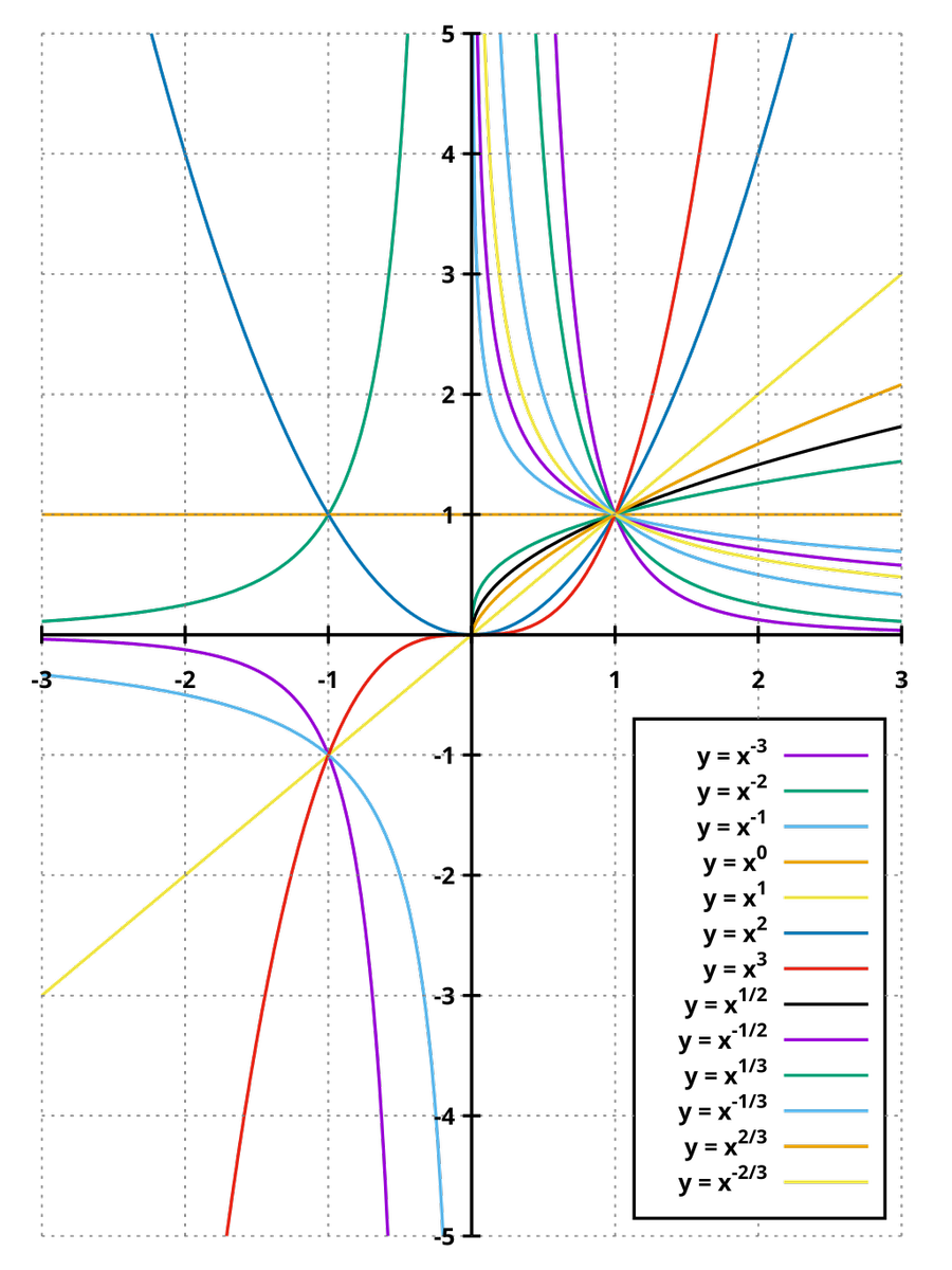 1024px-Potenzfkt.svg