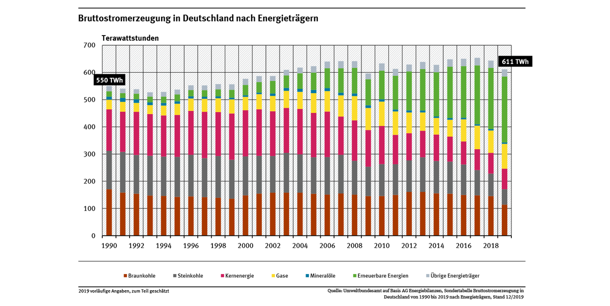 3 abb bruttostromerzeugung-et 2020-02-25