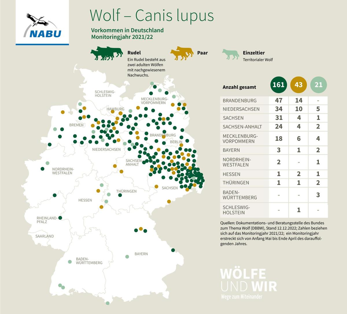 231009-nabu-wolf-karte-verbreitung-2022