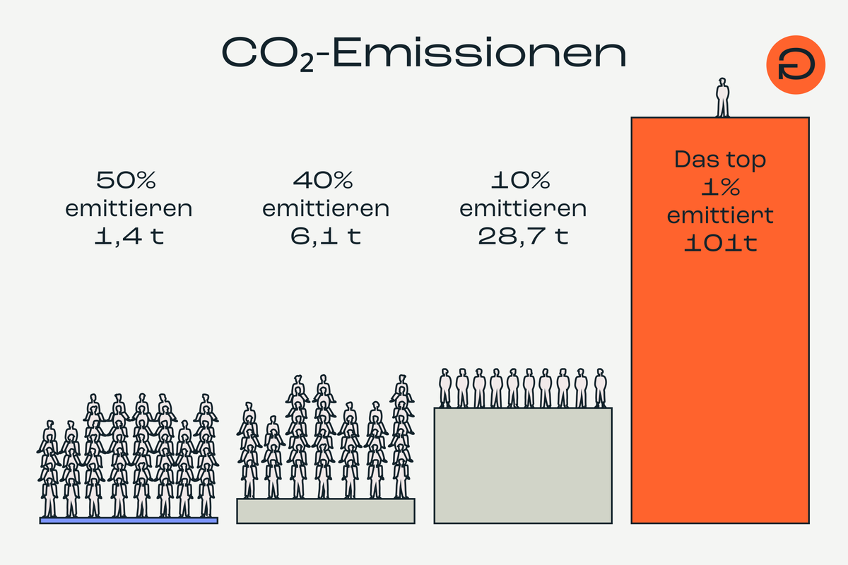 Ungleichheit Graphic 25 06-2