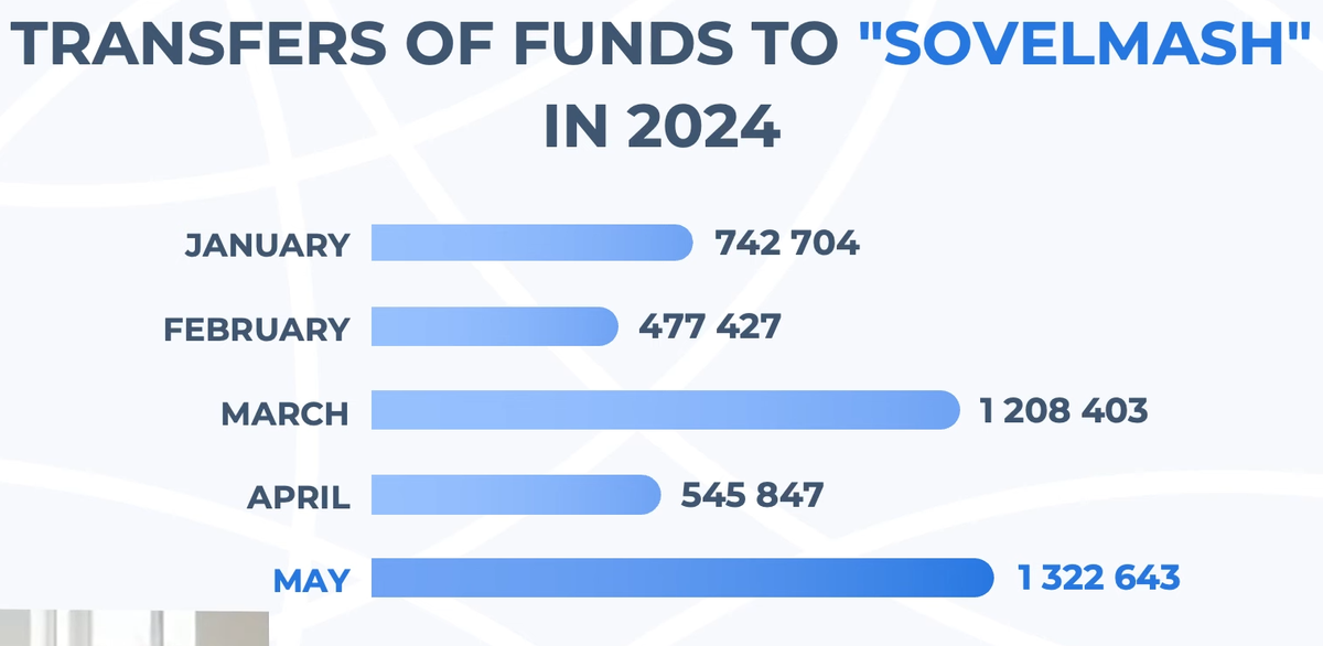 geldsovelmash2024