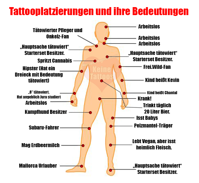 tattooplatzierungen-und-ihre-bedeutungen