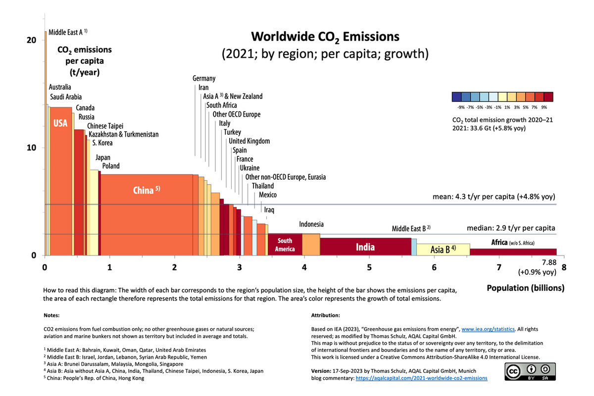 1280px-2021 Worldwide CO2 Emissions 28by