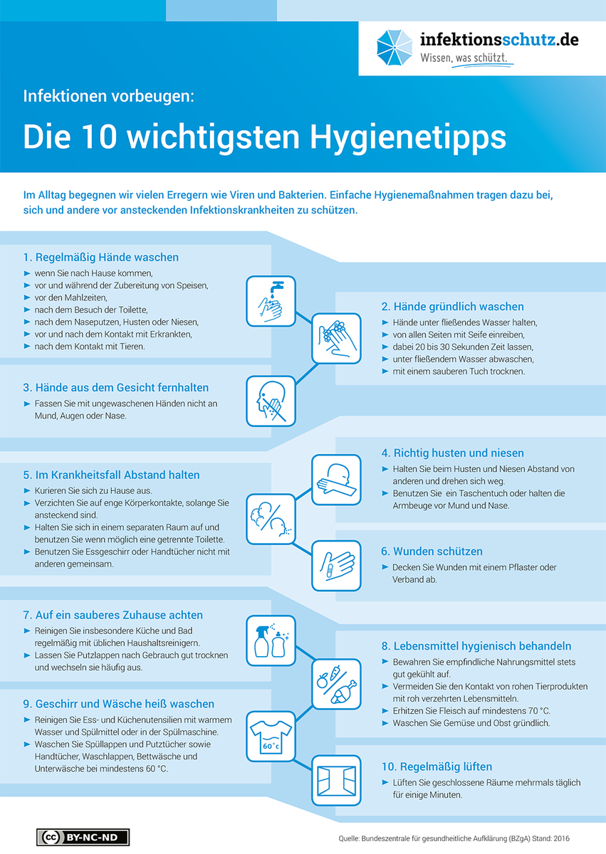 vorschau hygienetipps