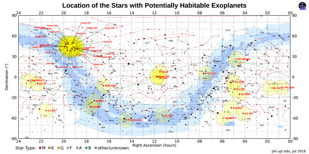 HEC hab sky location HR