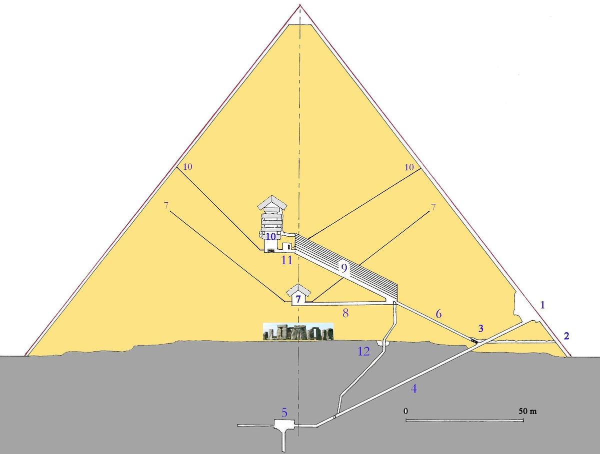 Cheops-Stonehenge-vgl-001