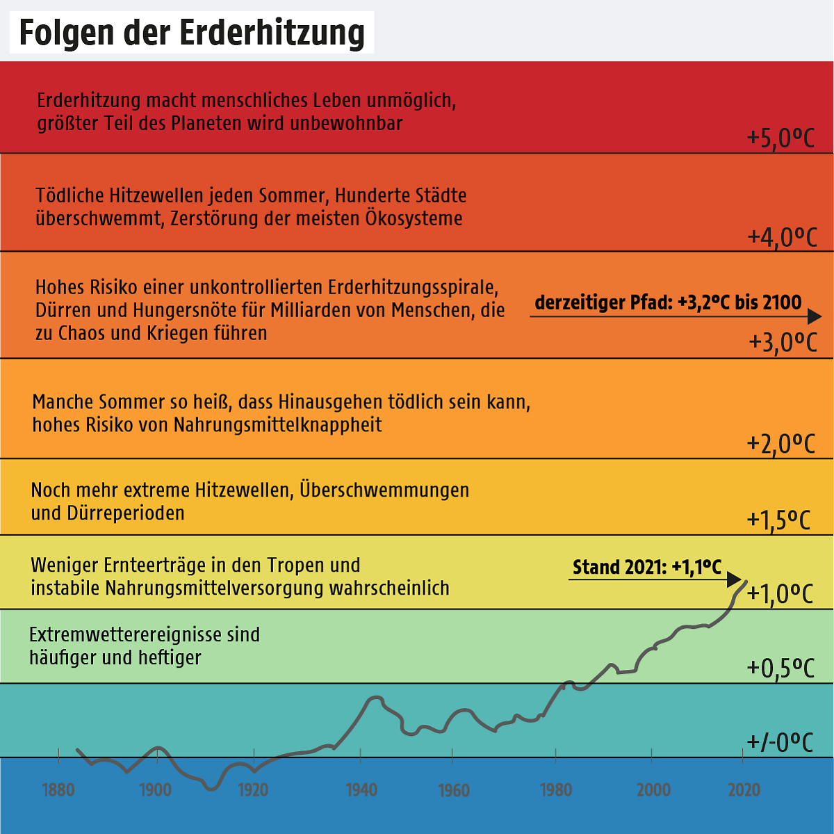 1518558 body 552700 erderhitzung folgen