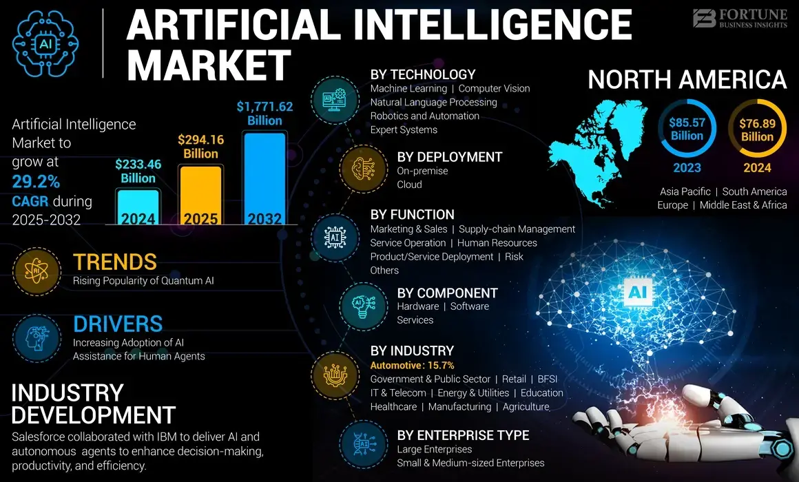 artificial intelligence market.webp