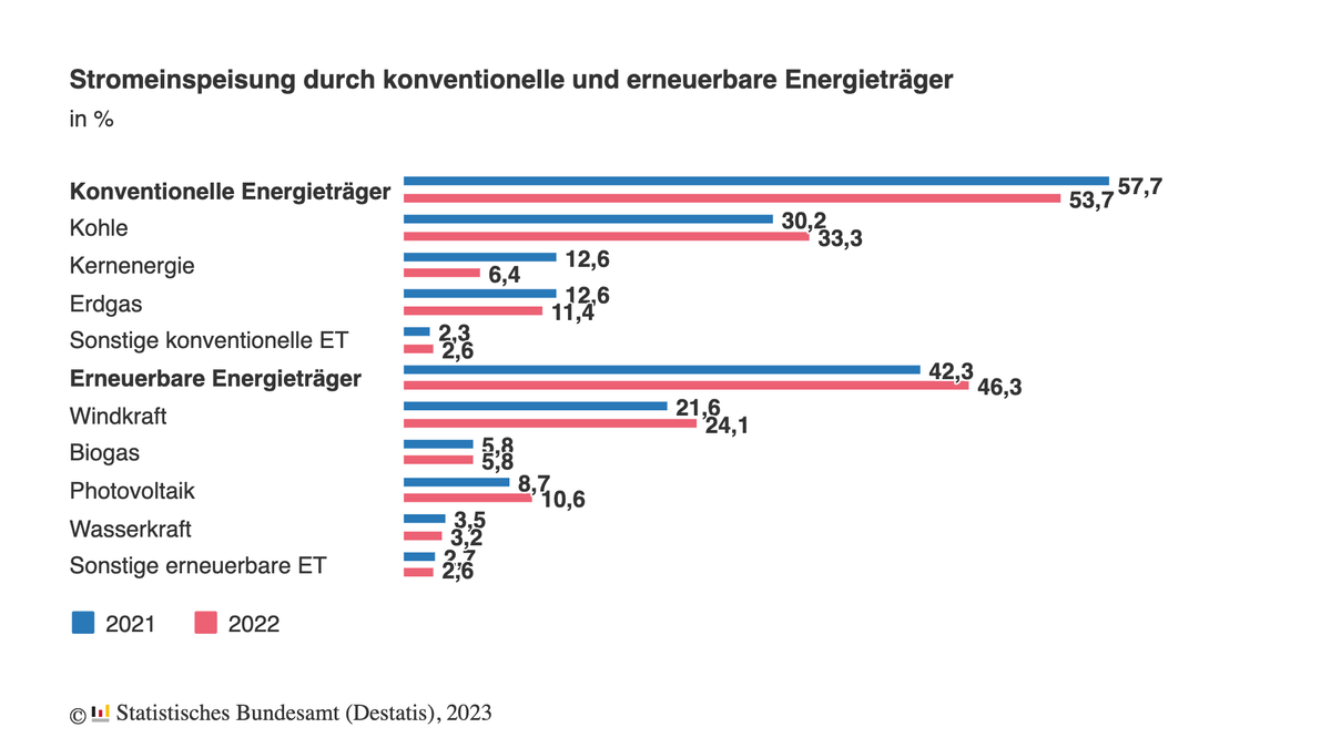 stromeinspeisung