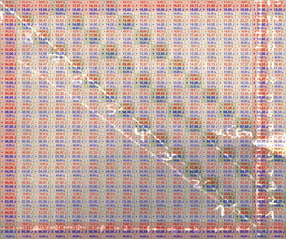 Uhrenmatrix Kroll 01 und Matrix 01 mit C
