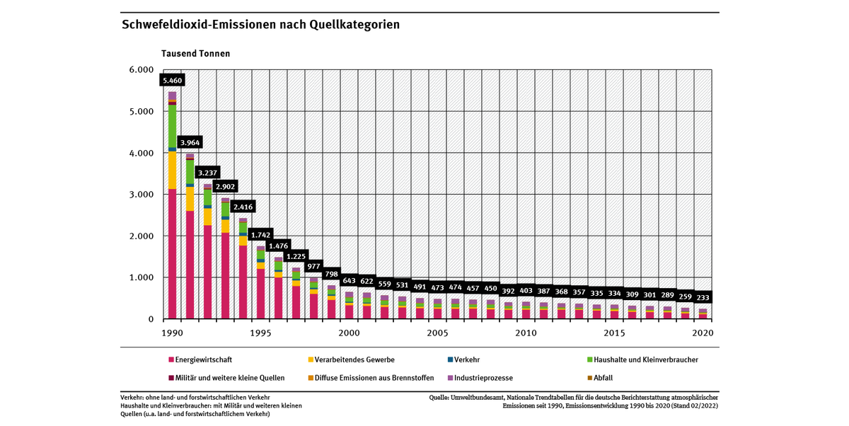 2 abb schwefeldixodi-emi 2022