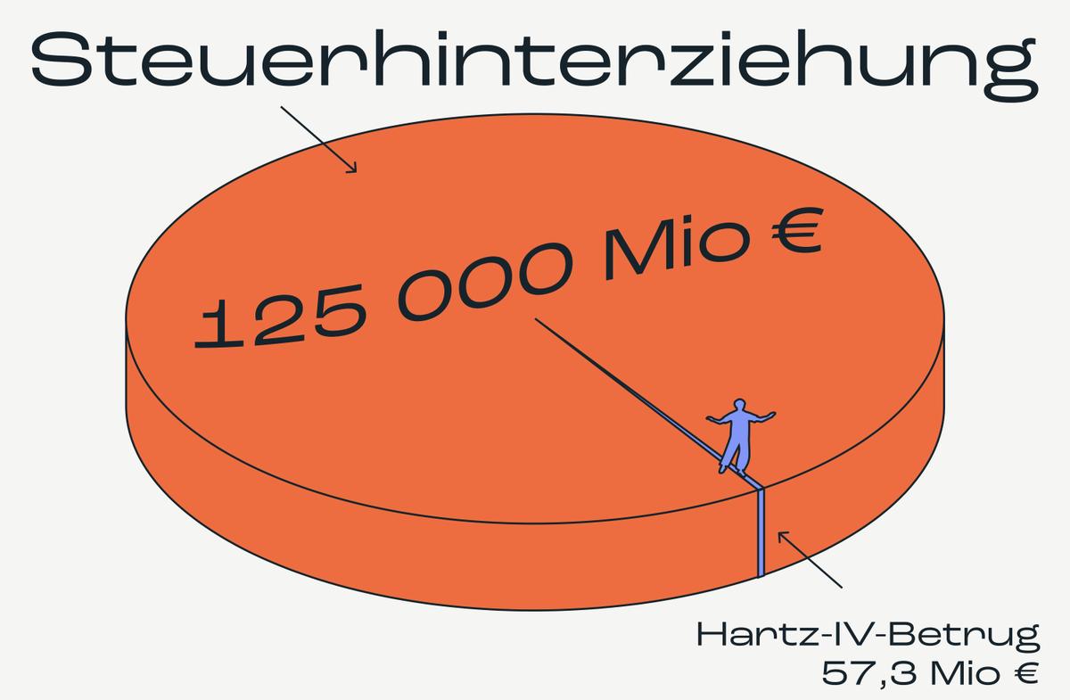 Ungleichheit Graphic 25 11