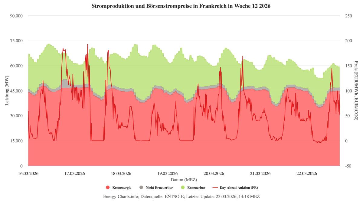 energy-charts Stromproduktion12 2026