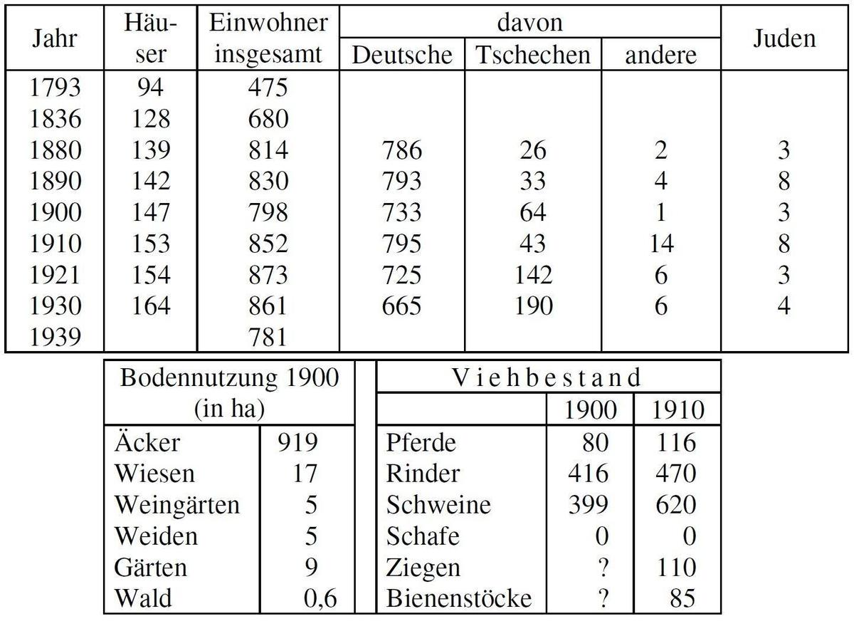 o-214-Statistik-Frainspitz Weinberg