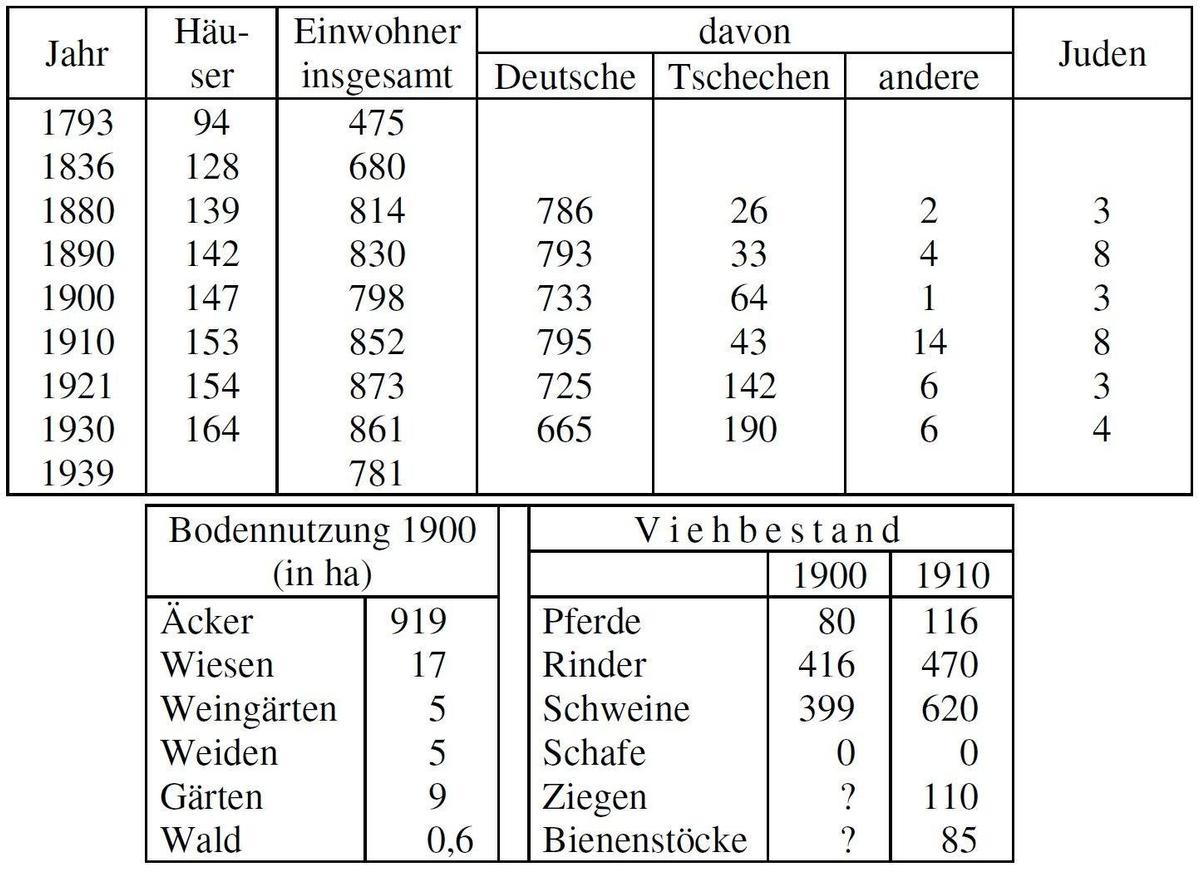 o-214-Statistik-Frainspitz Weinberg