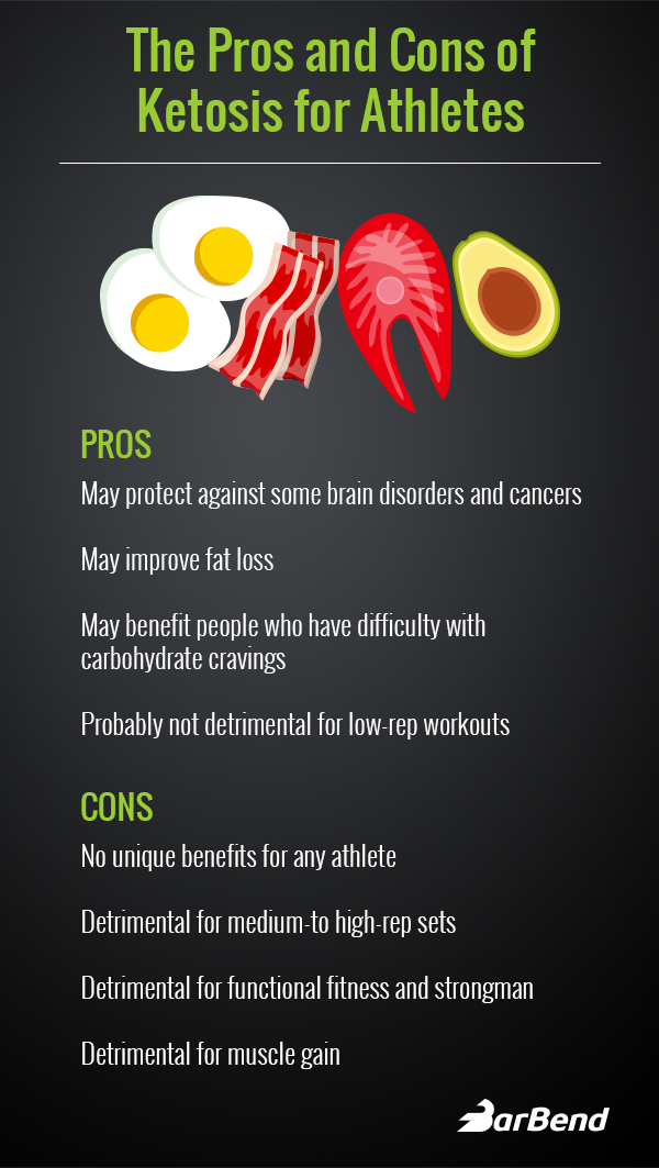 7414 Ketosis graphics v2