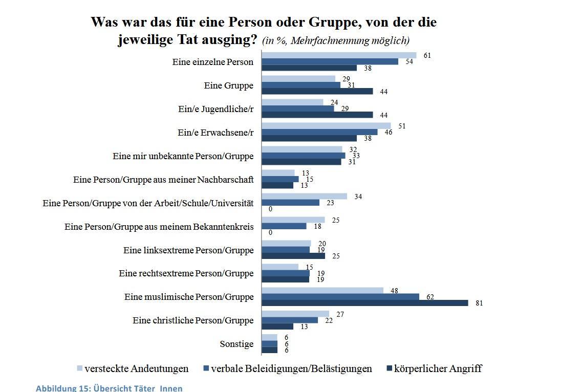 Antisemitismus