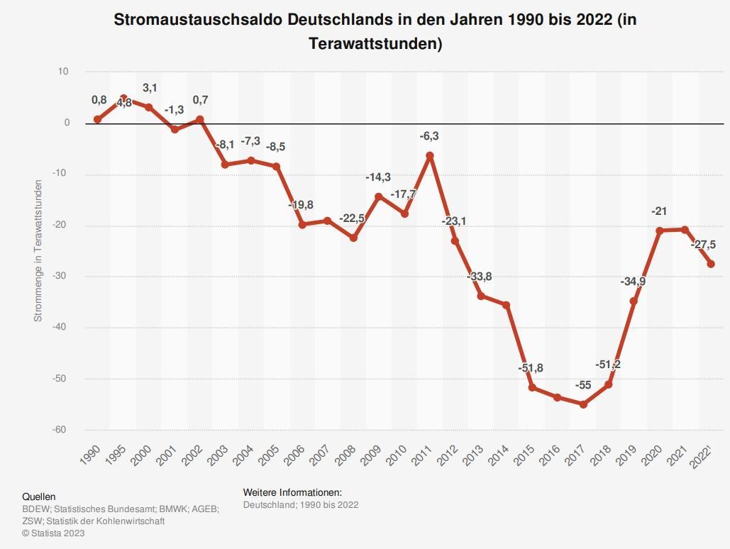 stromaust