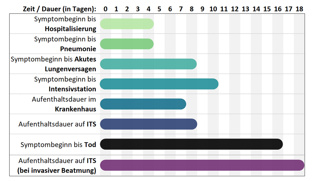 Abbildung1 Erregersteckbrief