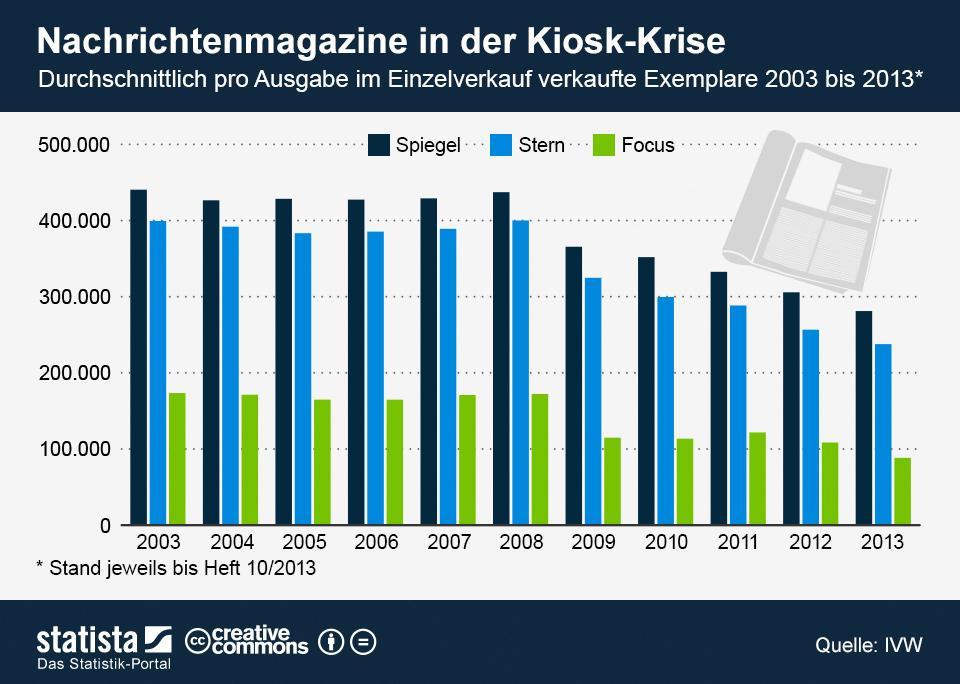 87769e infografik 987 Pro Ausgabe im Ein