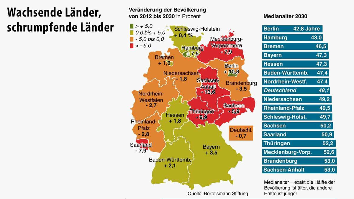 bevoelkerung-deutschland-2012-bis-2030