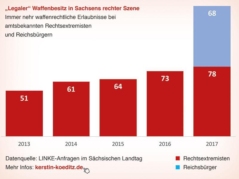 waffenrecht