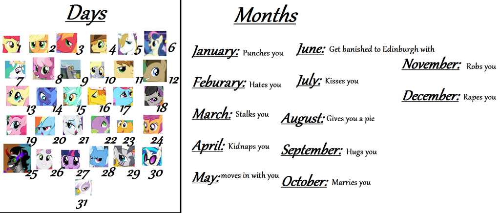 i made my own mlp birthday scenario by c