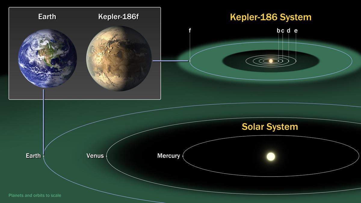 kepler186f comparisongraphic 1