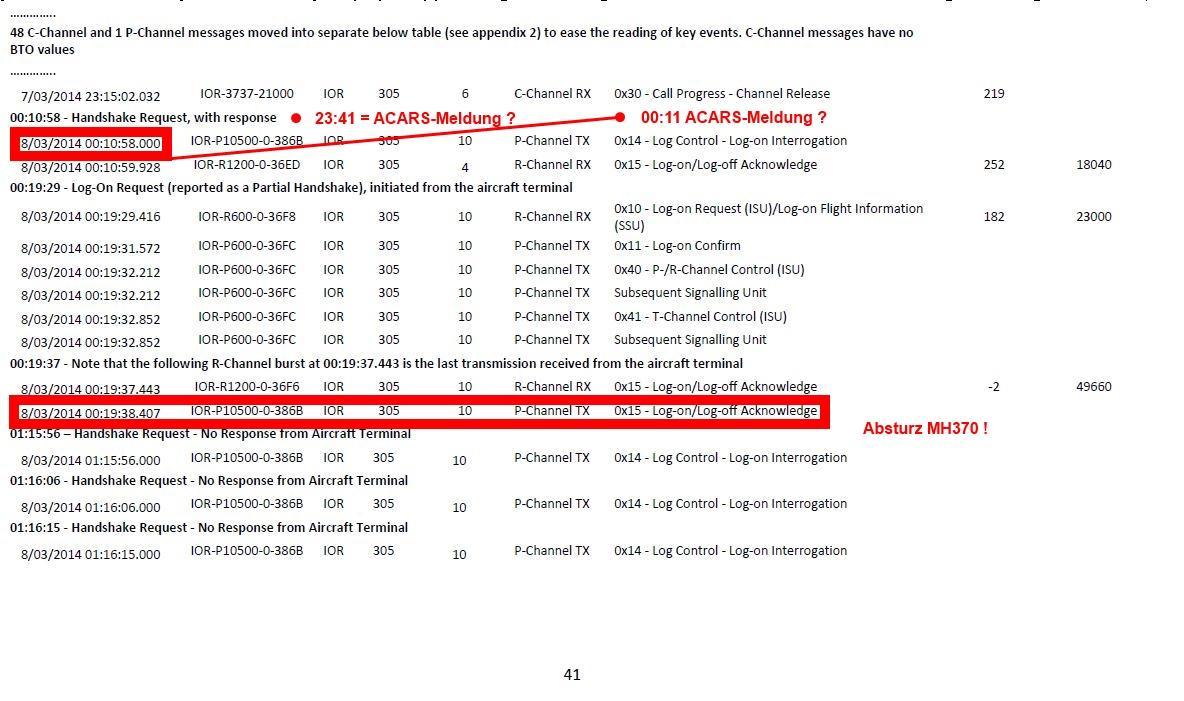 acarsinmarsatdtk1fgu64s