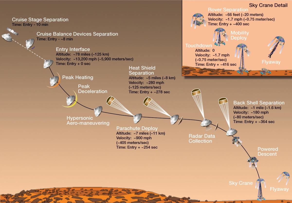 curiosity-landing-lg