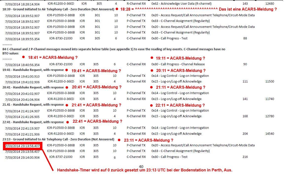 acarsinmarsat38iolvk6yt