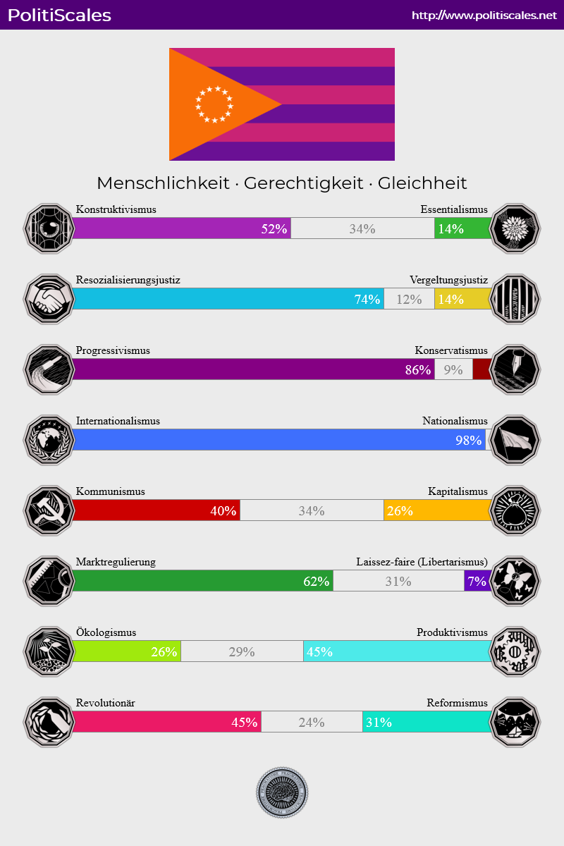 Politiscales