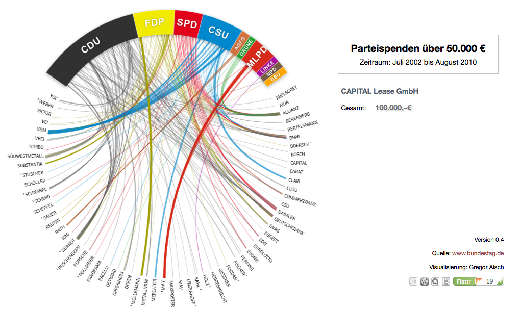 Parteispenden in Deutschland labs.vis4 .