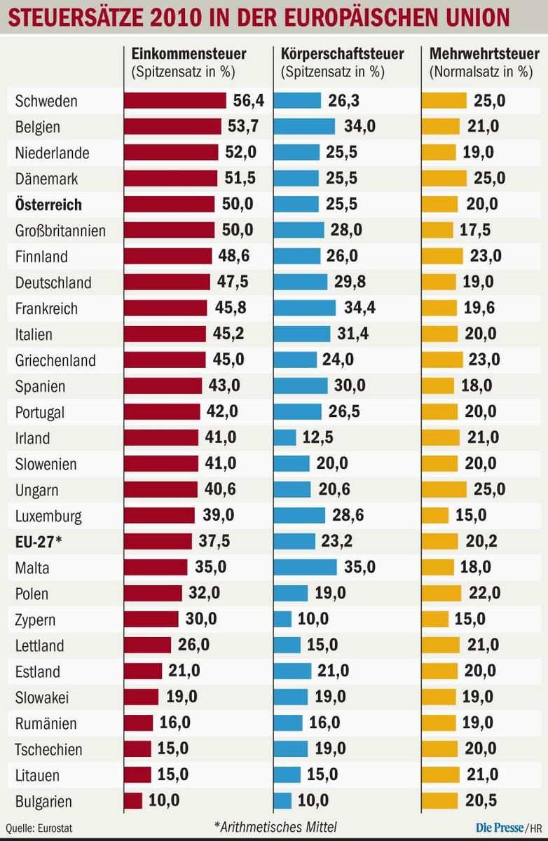 euvergleich heimat bist hoher hr 29s14st