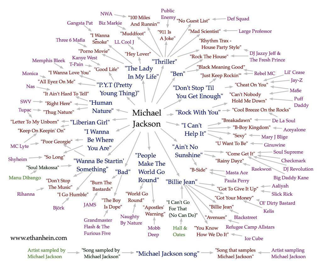 MJsamplemap