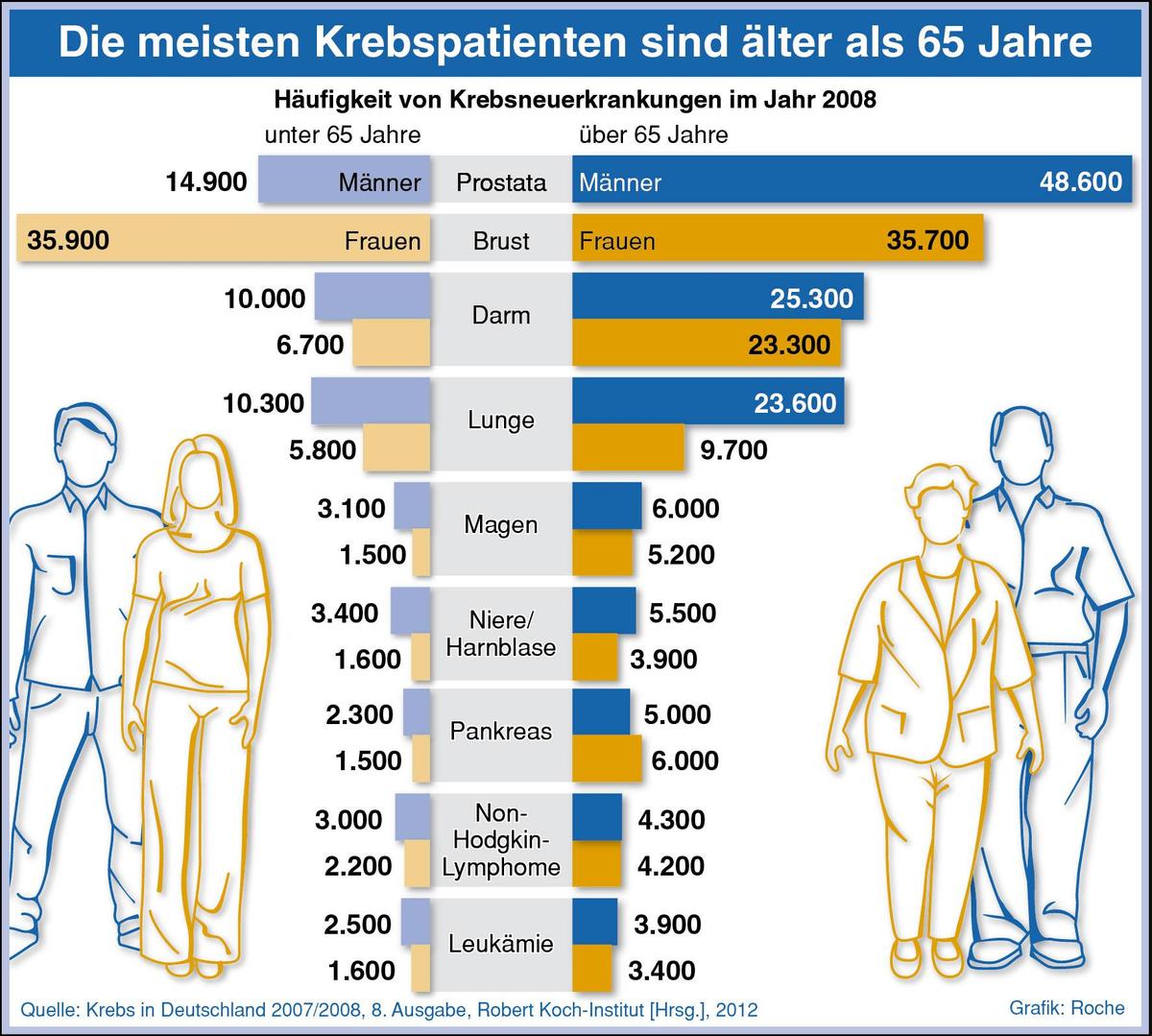 0040 roche infografik dienst onkologie g