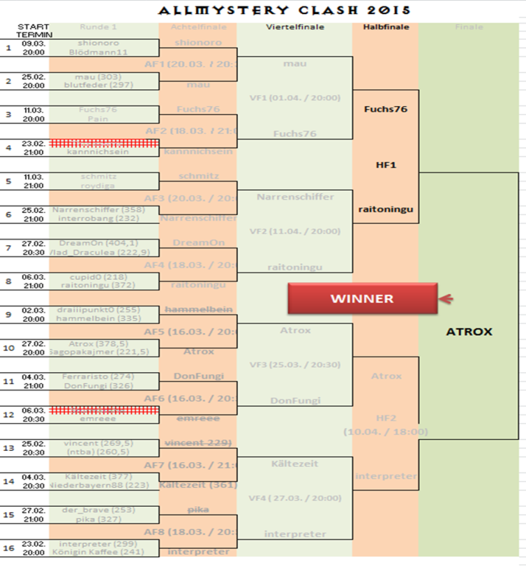 5b1dd1 Allmystery Clash 2015 - Turnierba