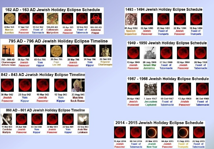 tetrads