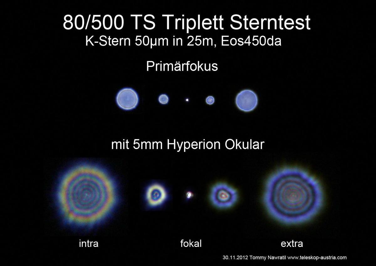 80-500 Sterntest K-Stern