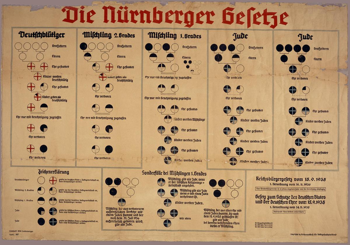 Nuremberg laws