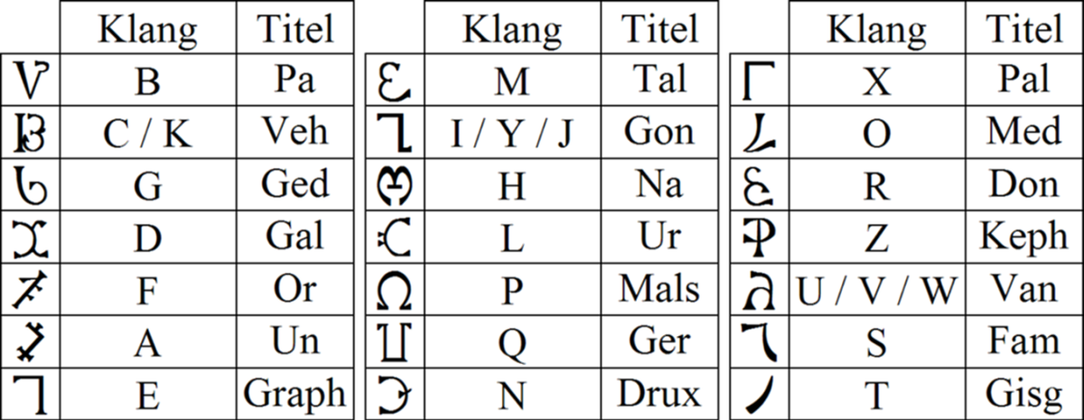 Henochisches Alphabet